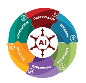 UChicago AI + Science