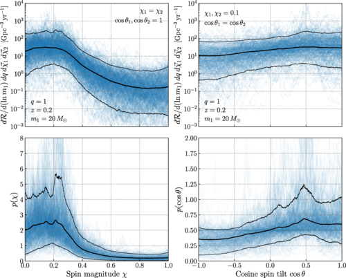 A Parameter-Free Tour of the Binary Black Hole Population