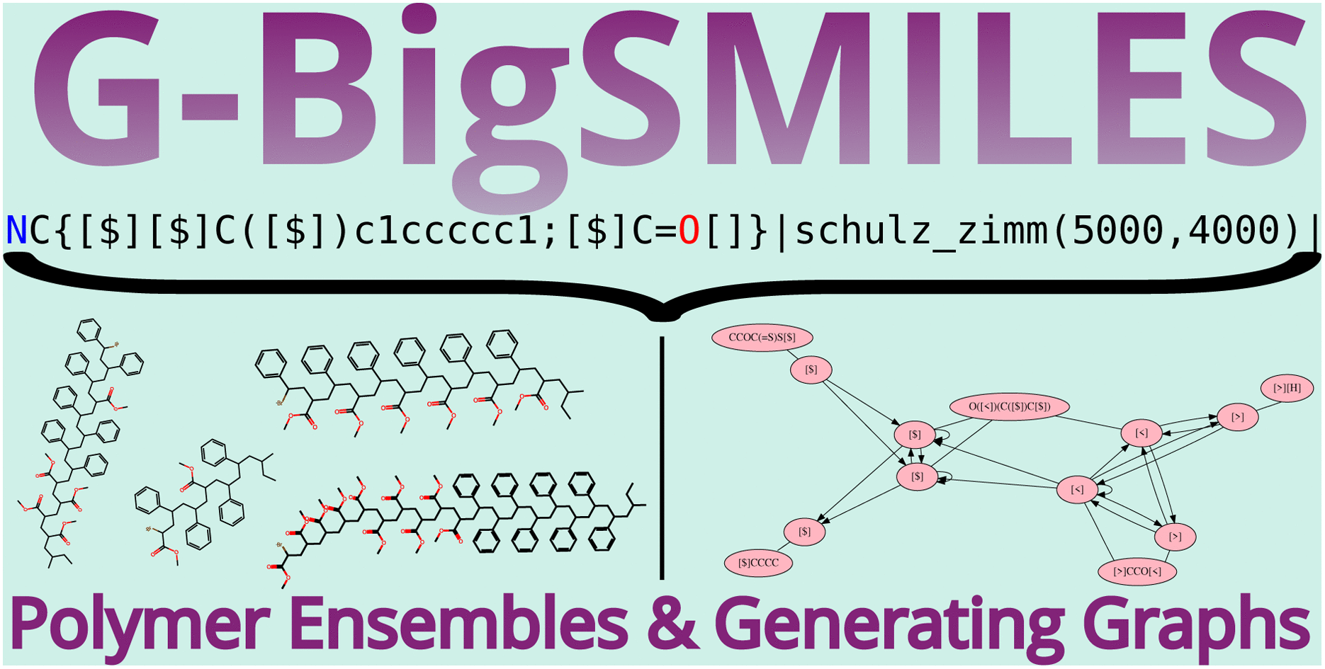Generative BigSMILES: (G-BigSMILES)